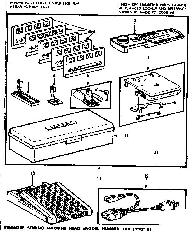 FOOT CONTROL AND TEMPLATES