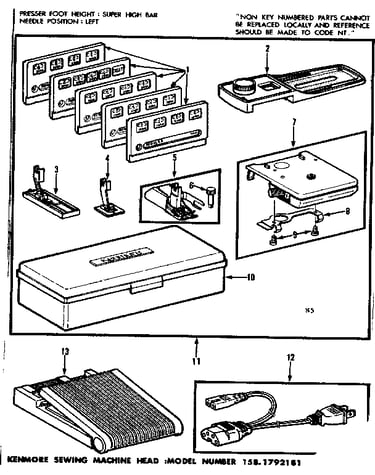 Foot control and templates