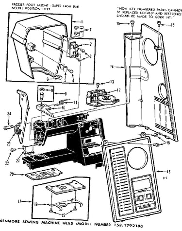 Control panel and face plates