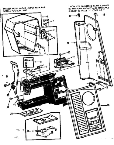 Control panel and face plates