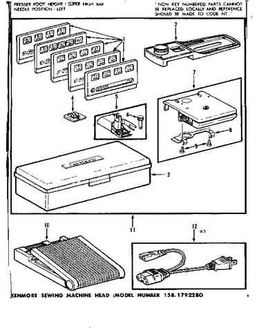 Foot control and templates