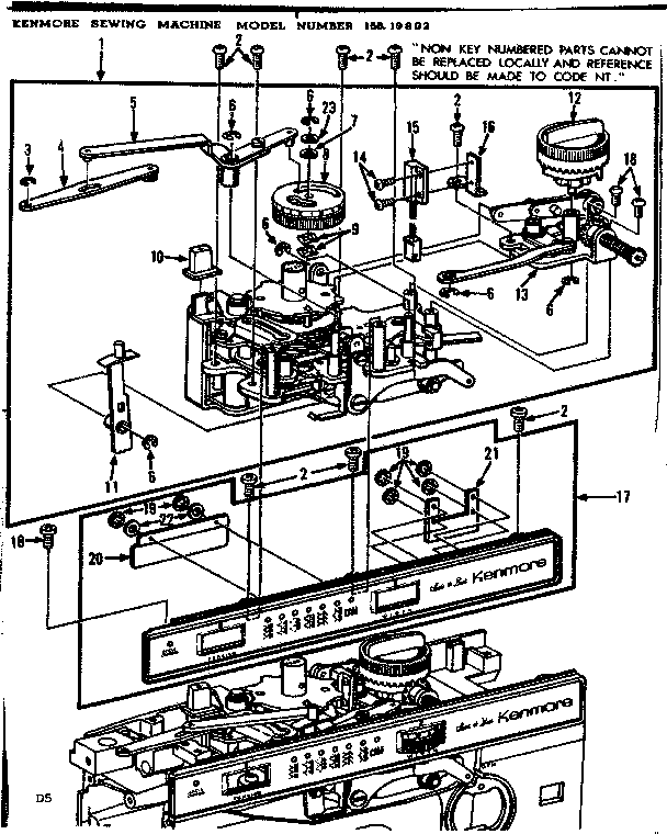 Controls