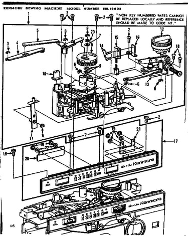 Controls