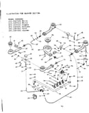 Burner section