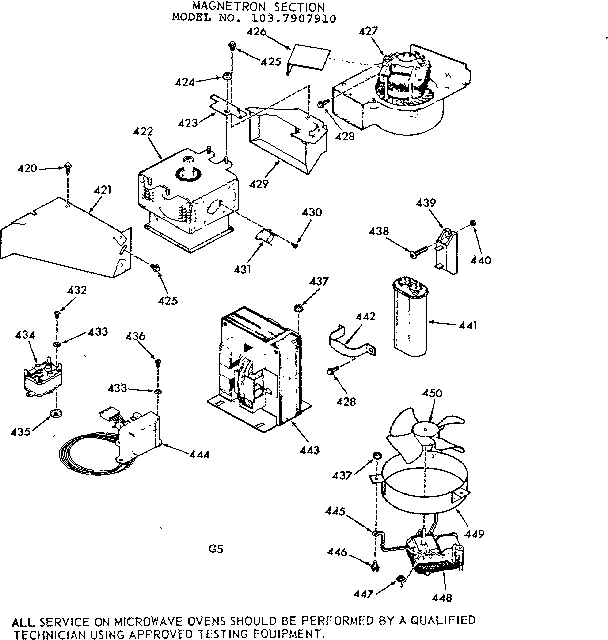 Magnetron section