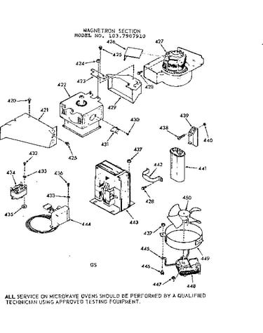 Magnetron section