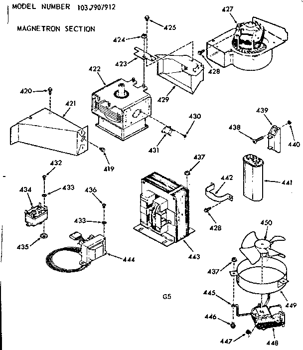 Magnetron section