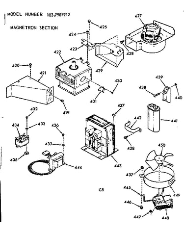 Magnetron section