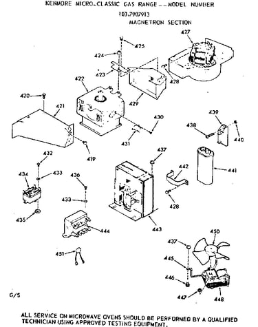 Magnetron section