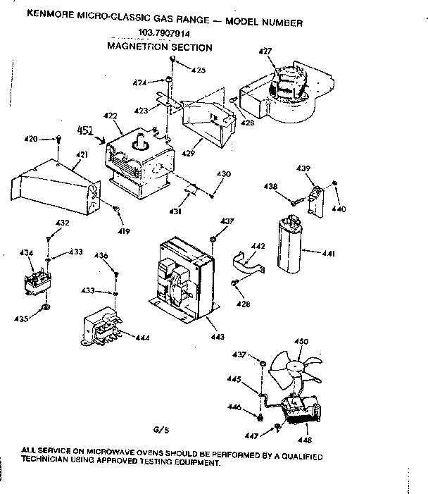 Magnetron section