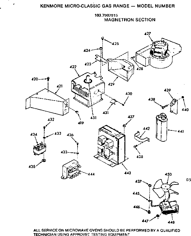 Magnetron section