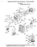 Magnetron section