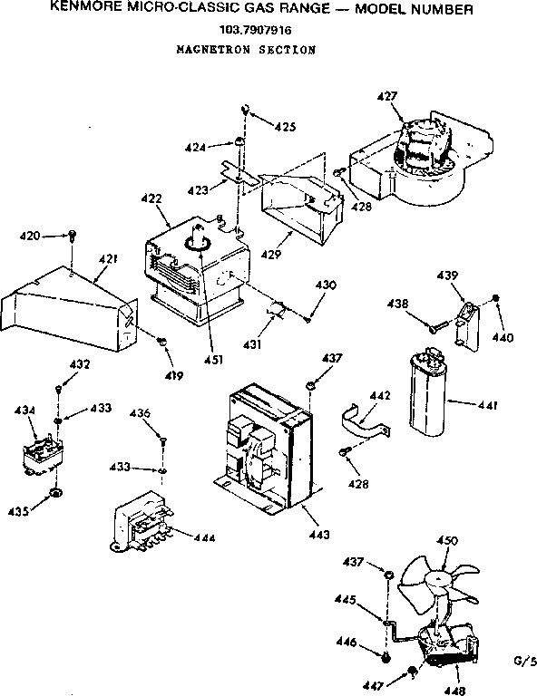 Magnetron section