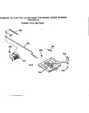 Power lock section