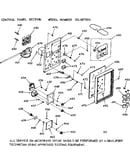 Control panel section