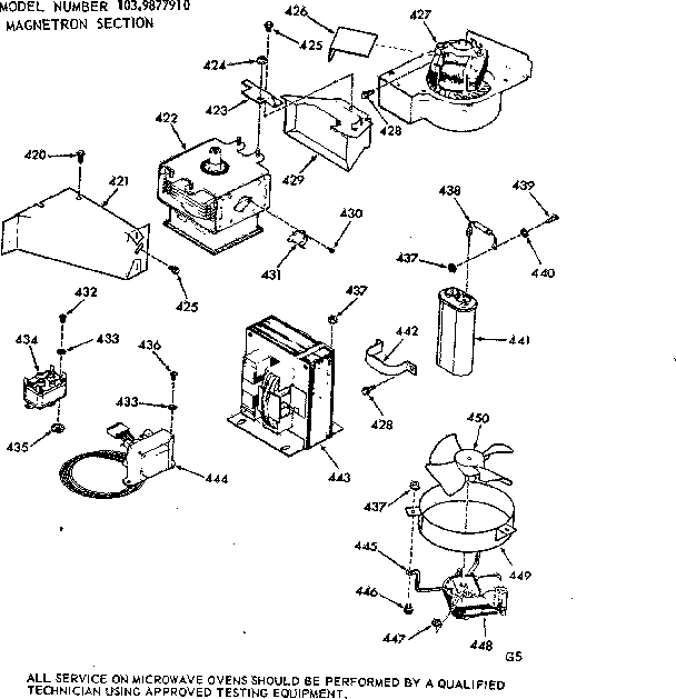 MAGNETRON SECTION