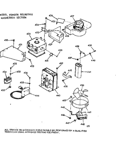 Magnetron section