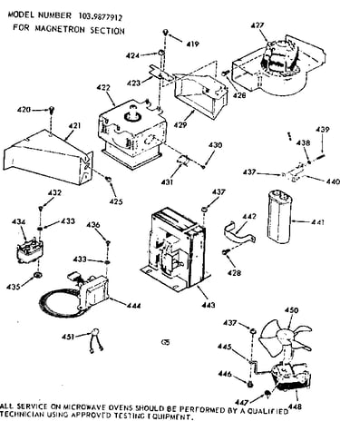 Magnetron section