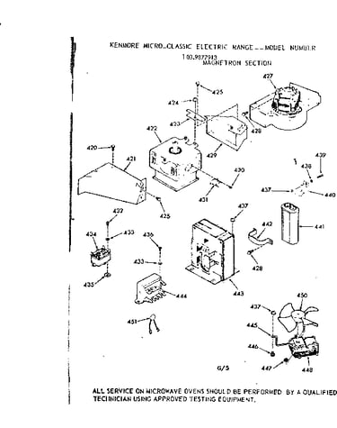 Magnetron section