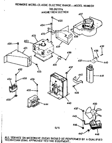 Magnetron section