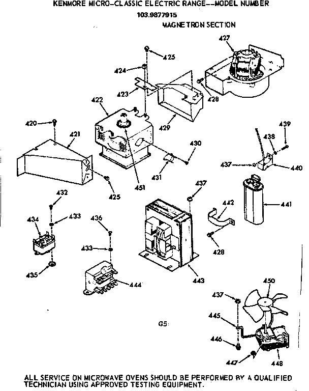 Magnetron section
