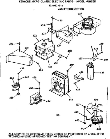 Magnetron section