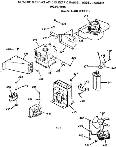 Magnetron section