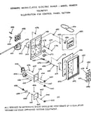 Control panel section