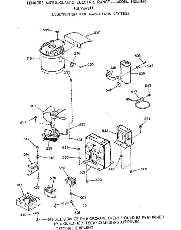 Magnetron section