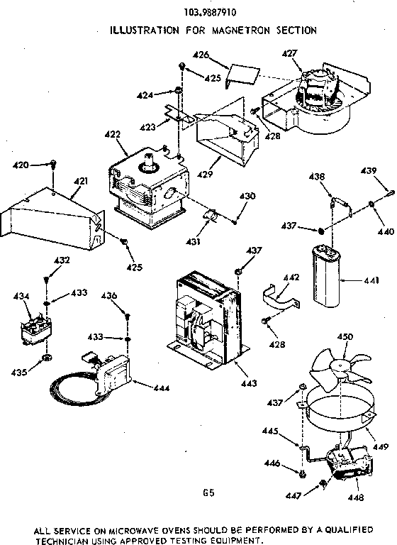 Magnetron section