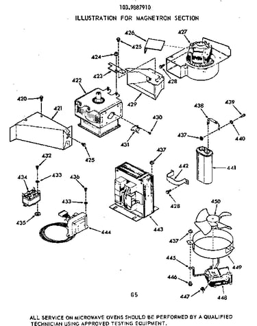 Magnetron section