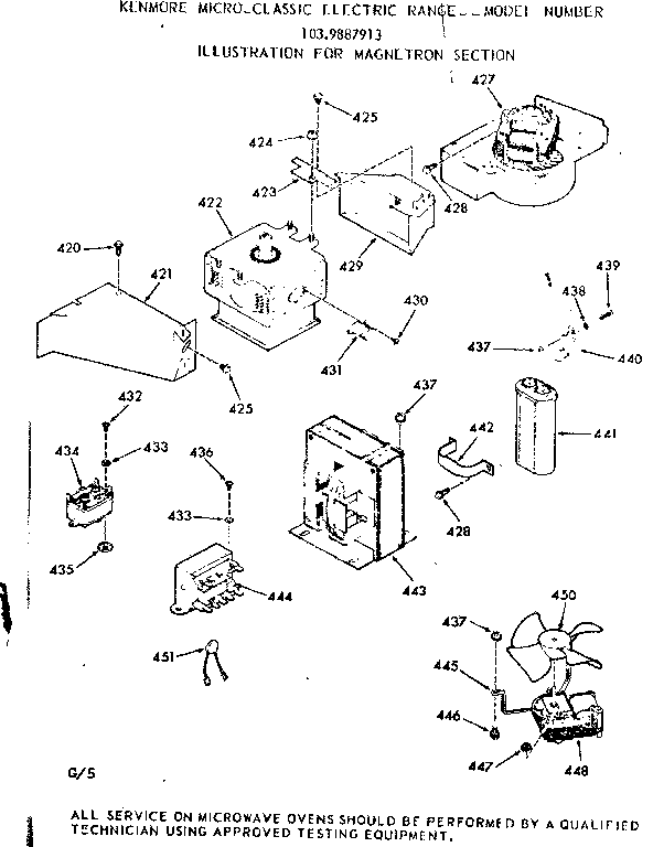 Magnetron section