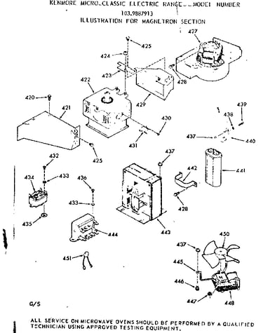 Magnetron section