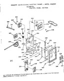 Control panel section