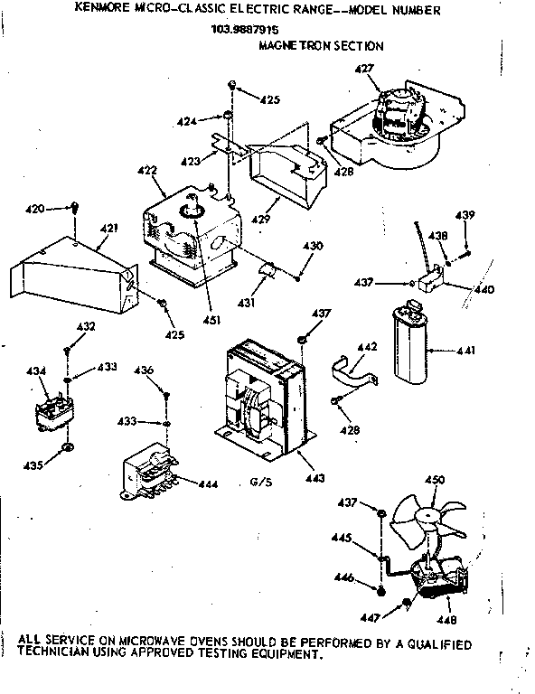 Magnetron section