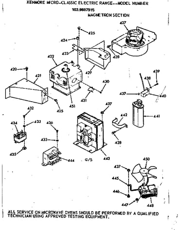 Magnetron section