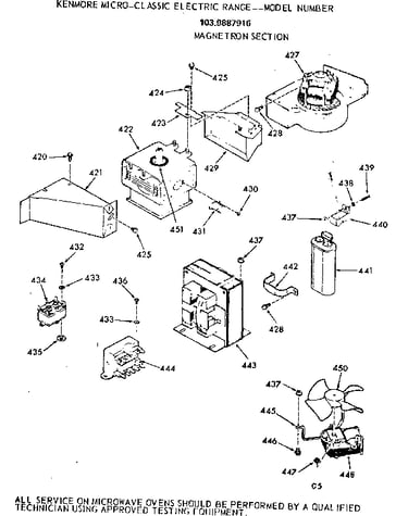 Magnetron section