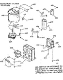 Magnetron section
