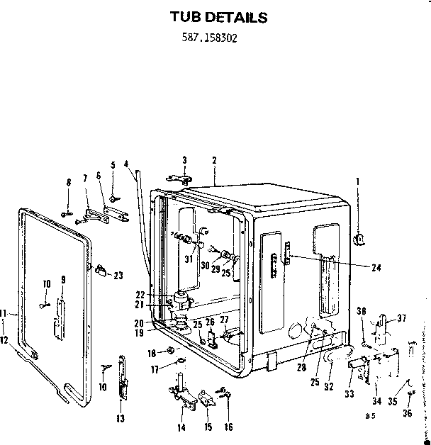 Tub details