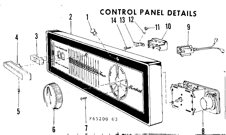 Control panel details
