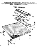 Top details