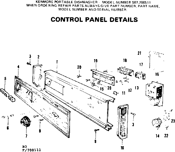 Control panel details