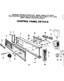 Control panel details
