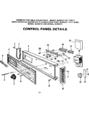 Control panel details