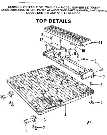 Top details