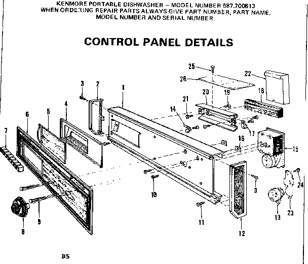 Control panel details