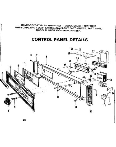 Control panel details