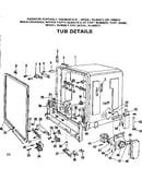 Tub details
