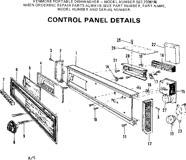 Control panel details