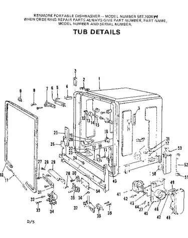 Tub details